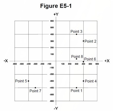 FCC-Extra-Amateur-Radio-License-E5-1