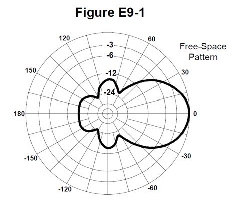 FCC-Extra-Amateur-Radio-License-E9-1