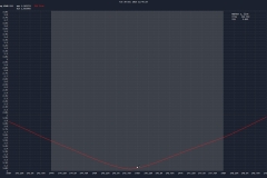 Tram 1480 Antenna SWR 2m Band