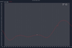 Tram 1480 Antenna SWR 70cm Band